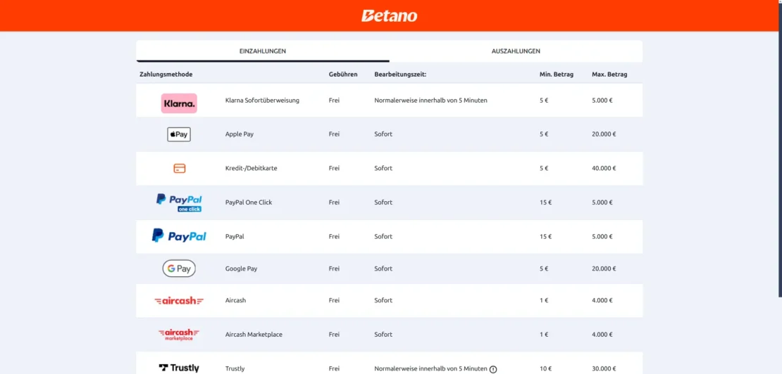 Einzahlungsmethoden und Limits bei Betano