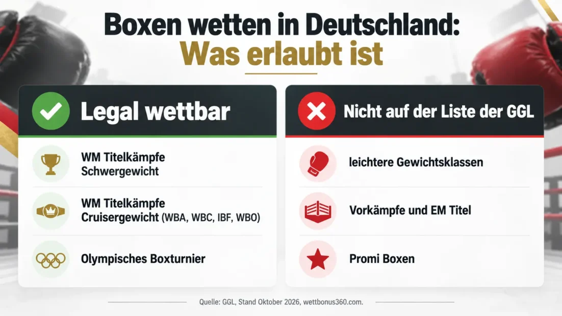 Boxwetten in Deutschland: Welche Kämpfe legal wettbar sind und welche nicht auf der Liste der GGL stehen