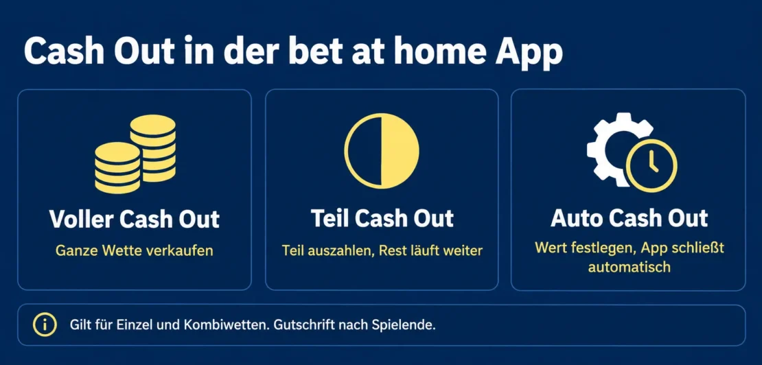 Cash Out Varianten in der bet at home App: voll, teilweise und automatisch