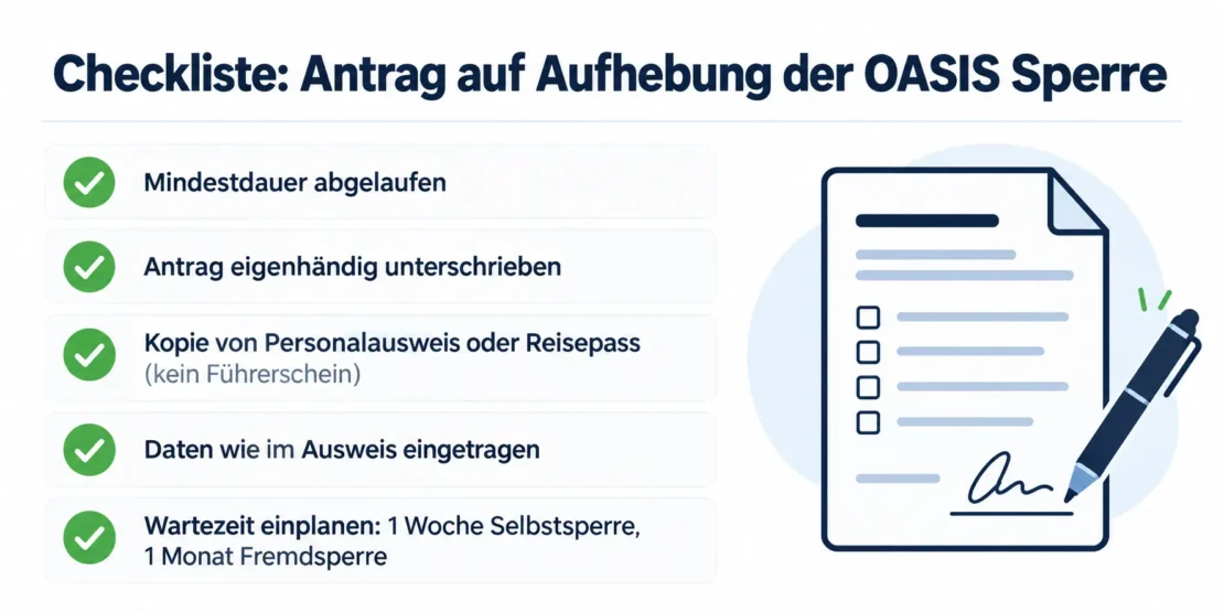 Checkliste zur Aufhebung der OASIS Sperre: Mindestdauer abgelaufen, Antrag eigenhändig unterschrieben, Kopie von Personalausweis oder Reisepass ohne Führerschein, Daten wie im Ausweis, Wartezeit von einer Woche bei Selbstsperre und einem Monat bei Fremdsperre