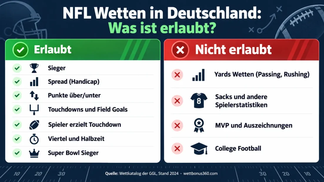 NFL Wetten in Deutschland: Welche Wetten bei legalen Anbietern erlaubt sind und welche nicht