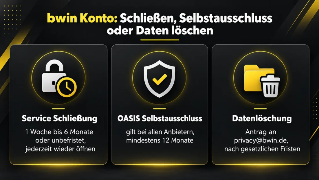 bwin Konto: Service Schließung, OASIS Selbstausschluss und Datenlöschung im Vergleich