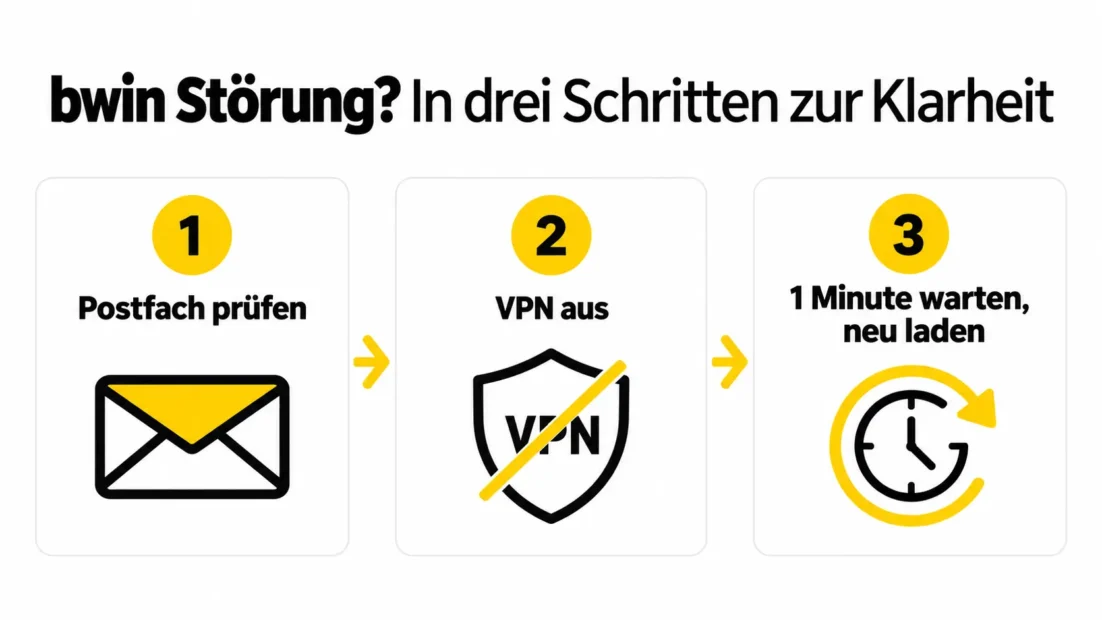 bwin Störung in drei Schritten klären: Postfach prüfen, VPN ausschalten, eine Minute warten und neu laden